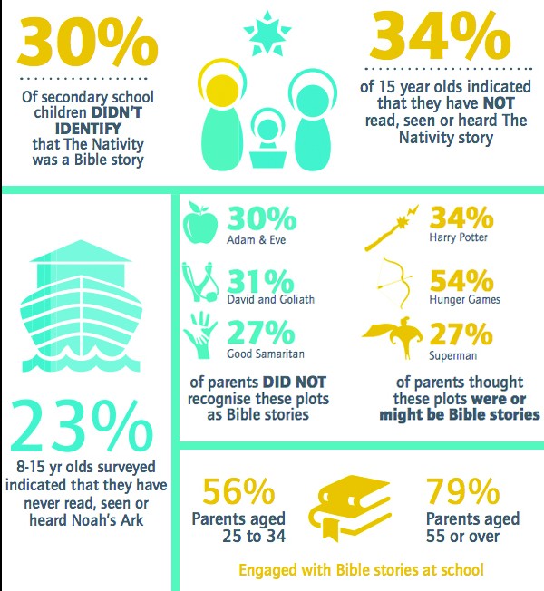 Infographic BSUK