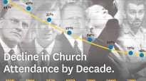 A face for each era: evangelist Billy Graham, Methodist leader Alan Walker, campaigner Fred Nile, worship leader and pastor Darlene Zschech and church planter Guy Mason.