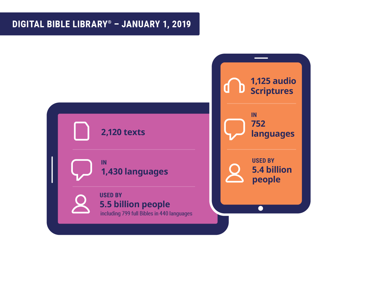 Where Your Electronic Bible Comes From Eternity News