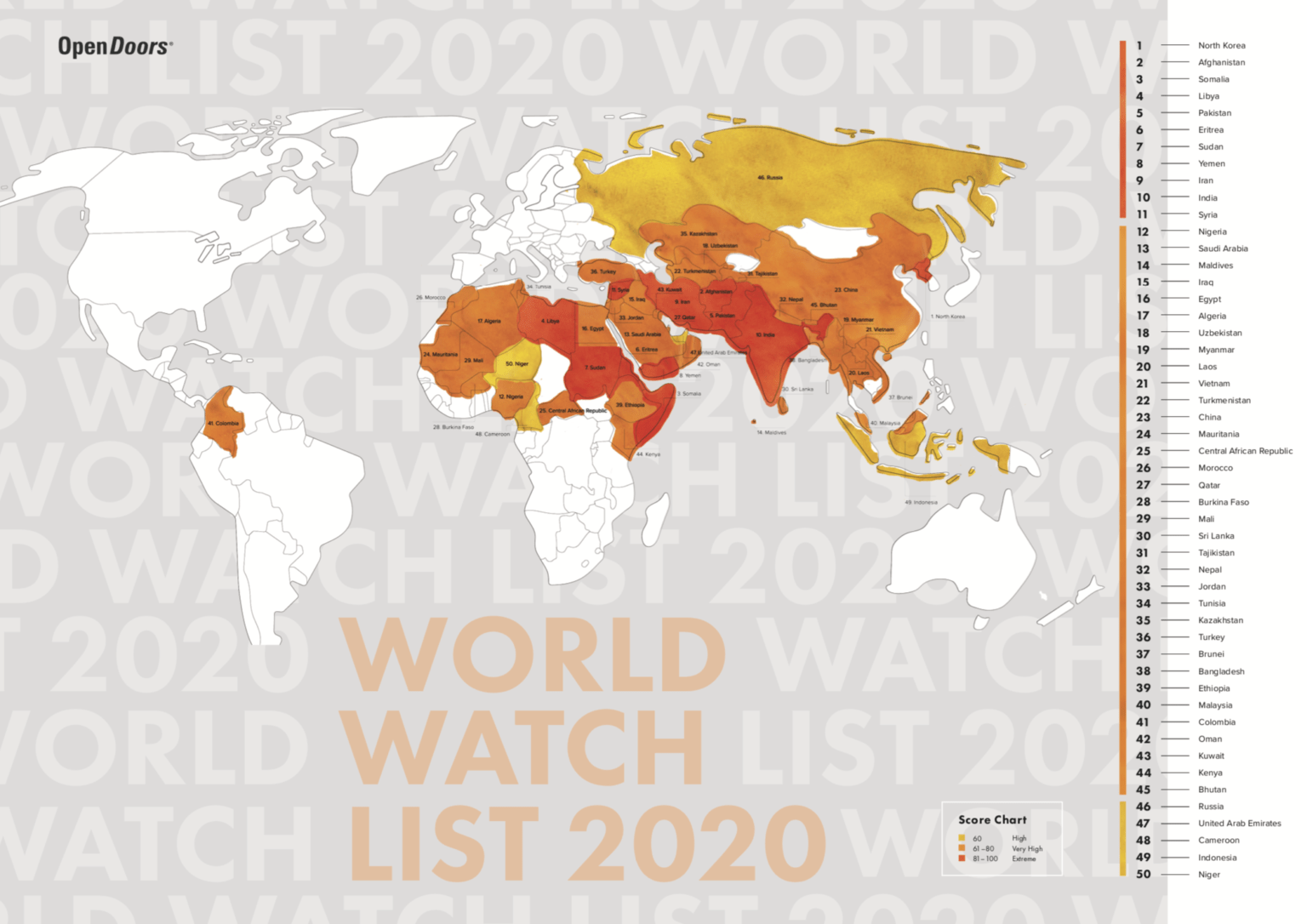 Watch list. World watch list. World watch list 2022. Open Doors Christian persecuted. List 2020.